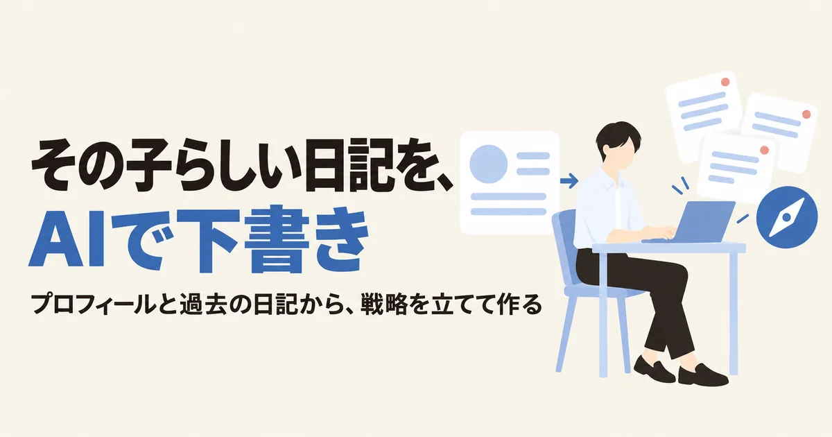 「その子らしい日記を、AIで下書き」「プロフィールと過去の日記から、戦略を立てて作る」の文字と、プロフィールのカードからパソコンへ、パソコンから日記の下書きが出てくる流れのイラスト